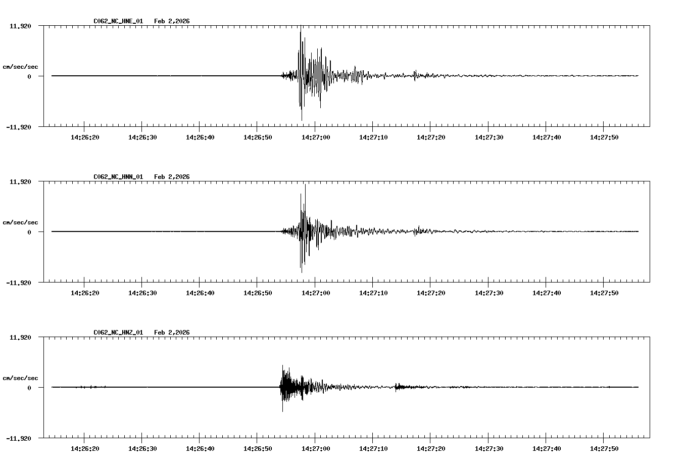 NetQuakes seismogram