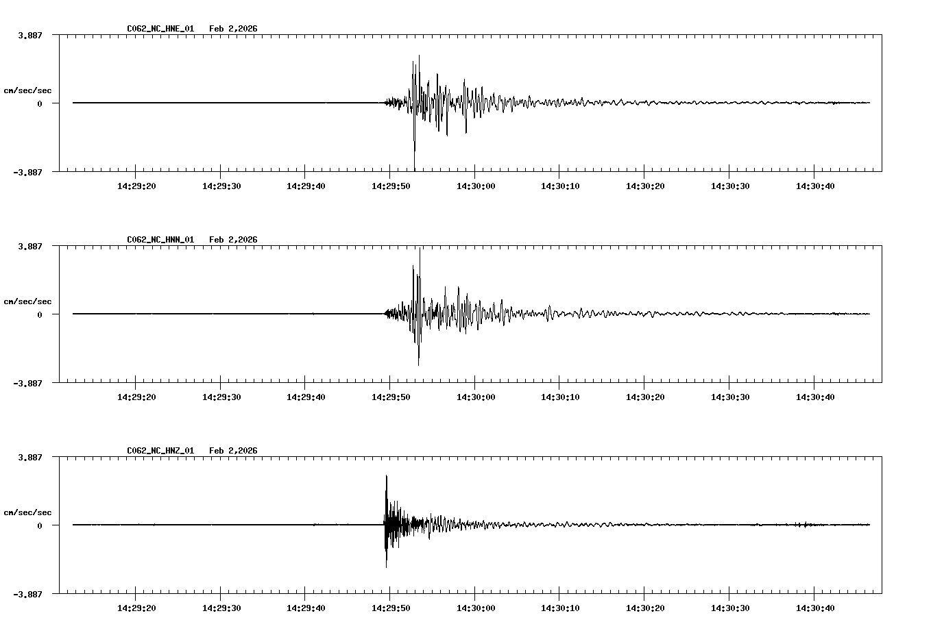 NetQuakes seismogram