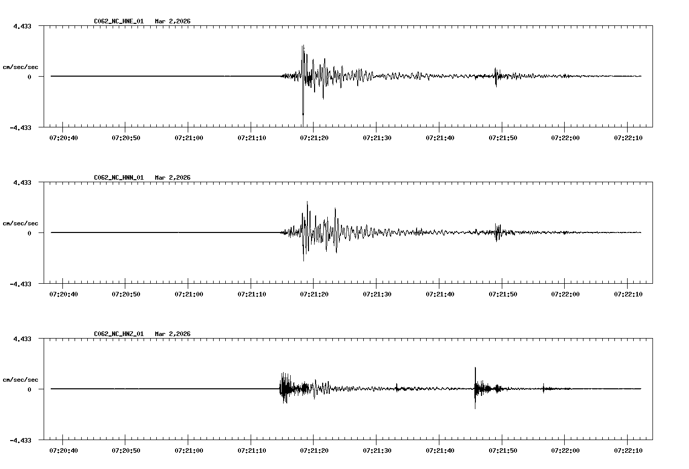 NetQuakes seismogram