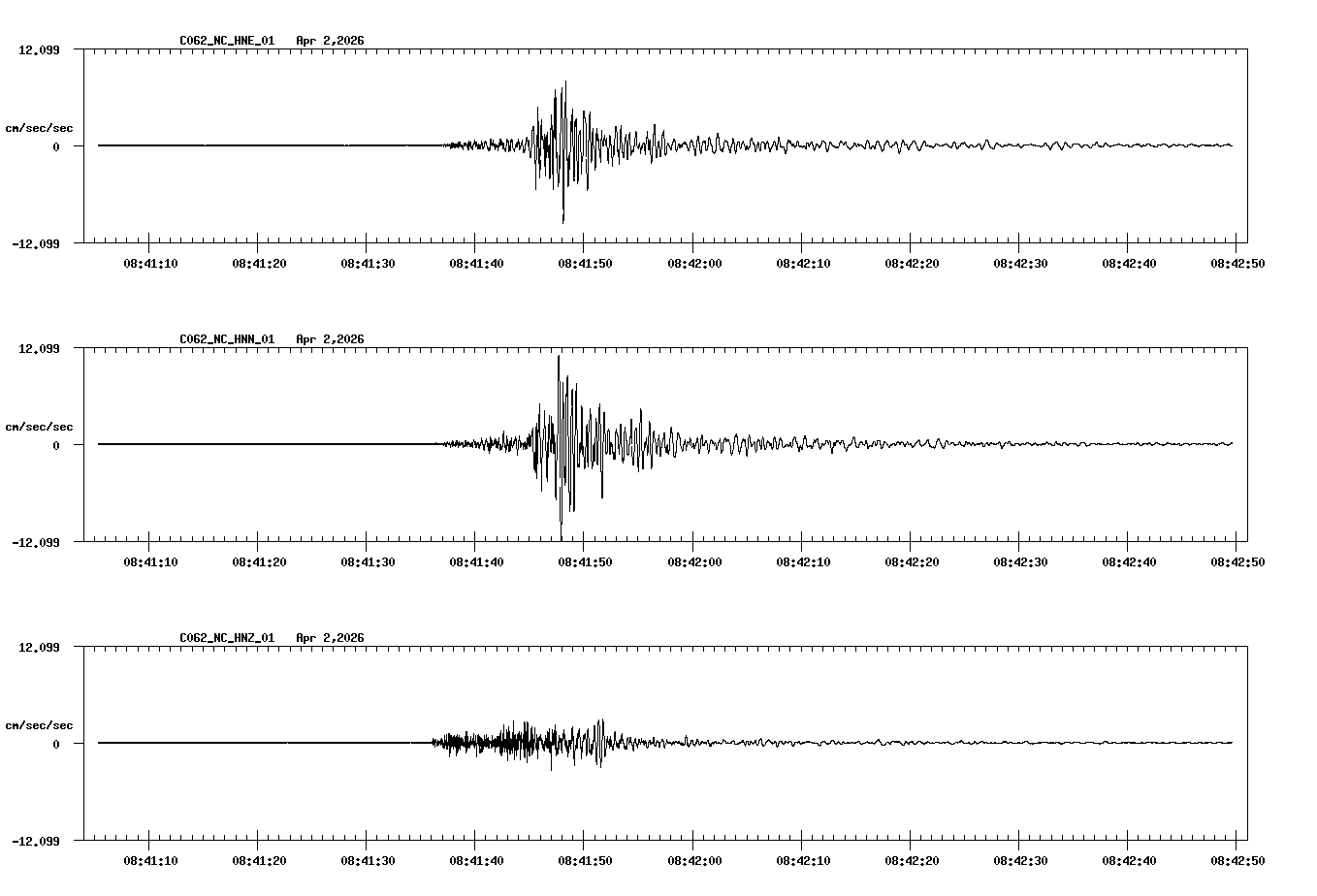 NetQuakes seismogram