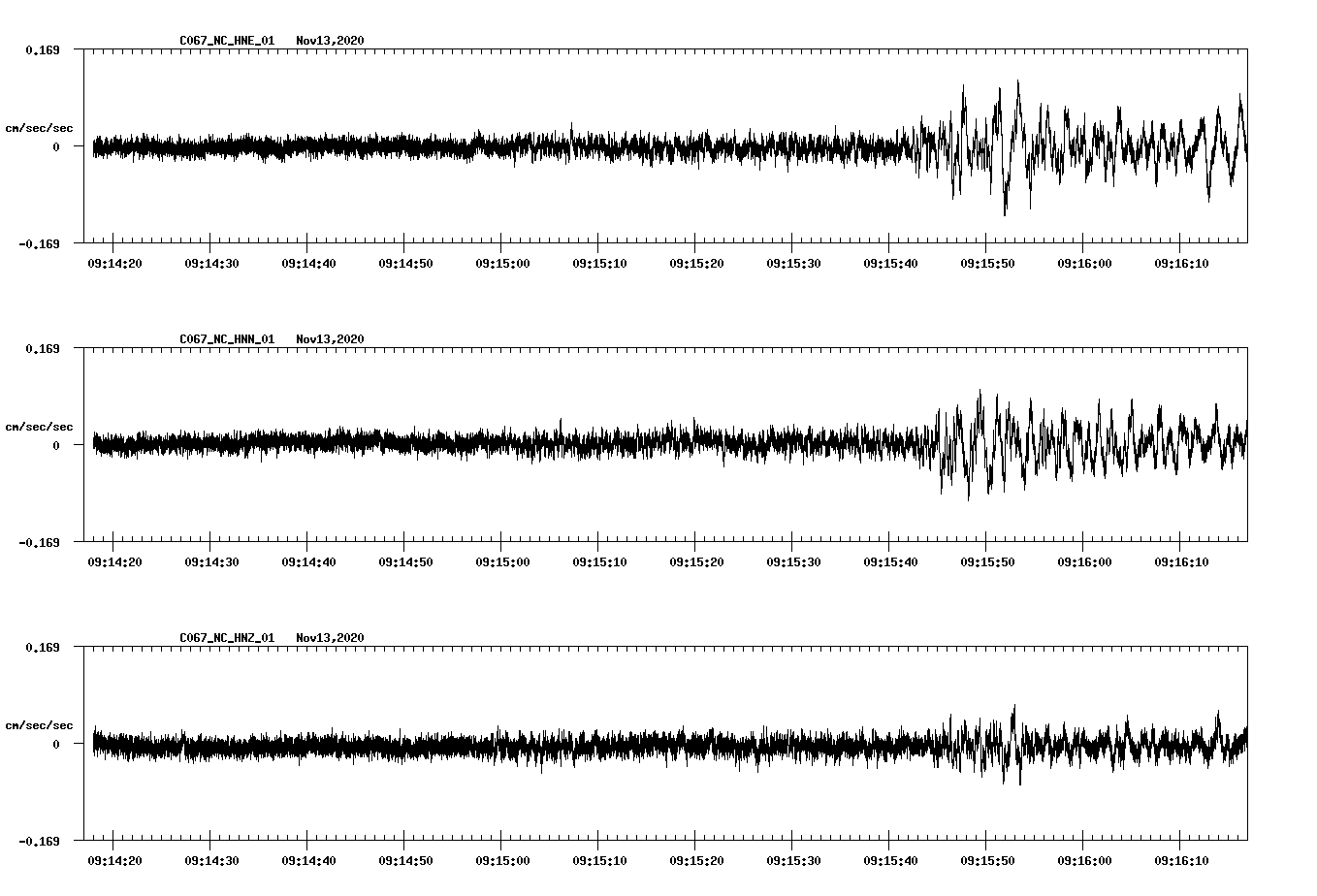 NetQuakes seismogram