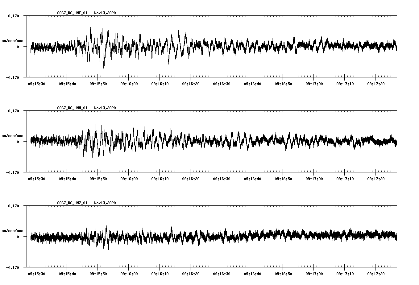 NetQuakes seismogram