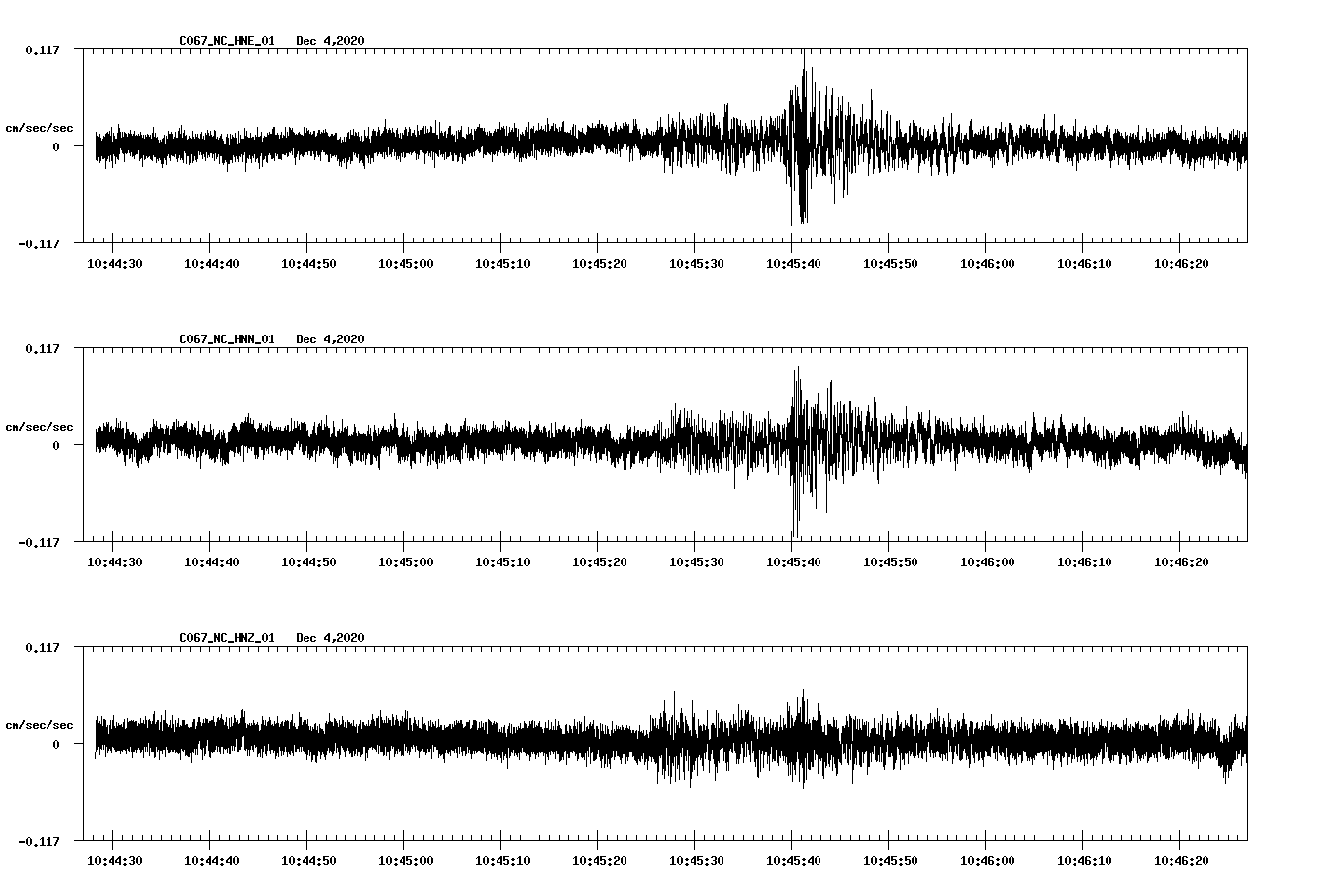 NetQuakes seismogram