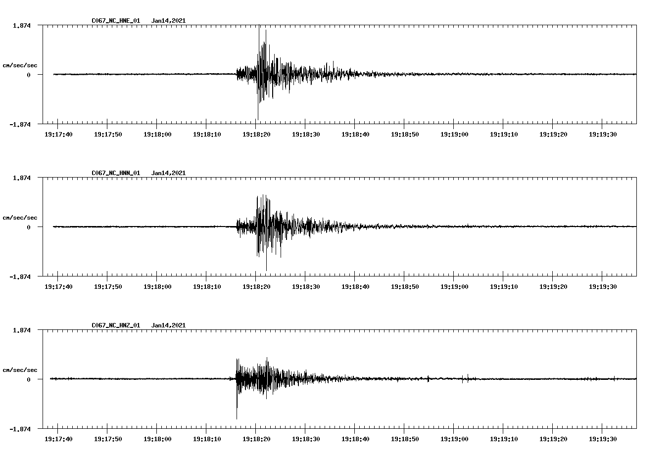 NetQuakes seismogram