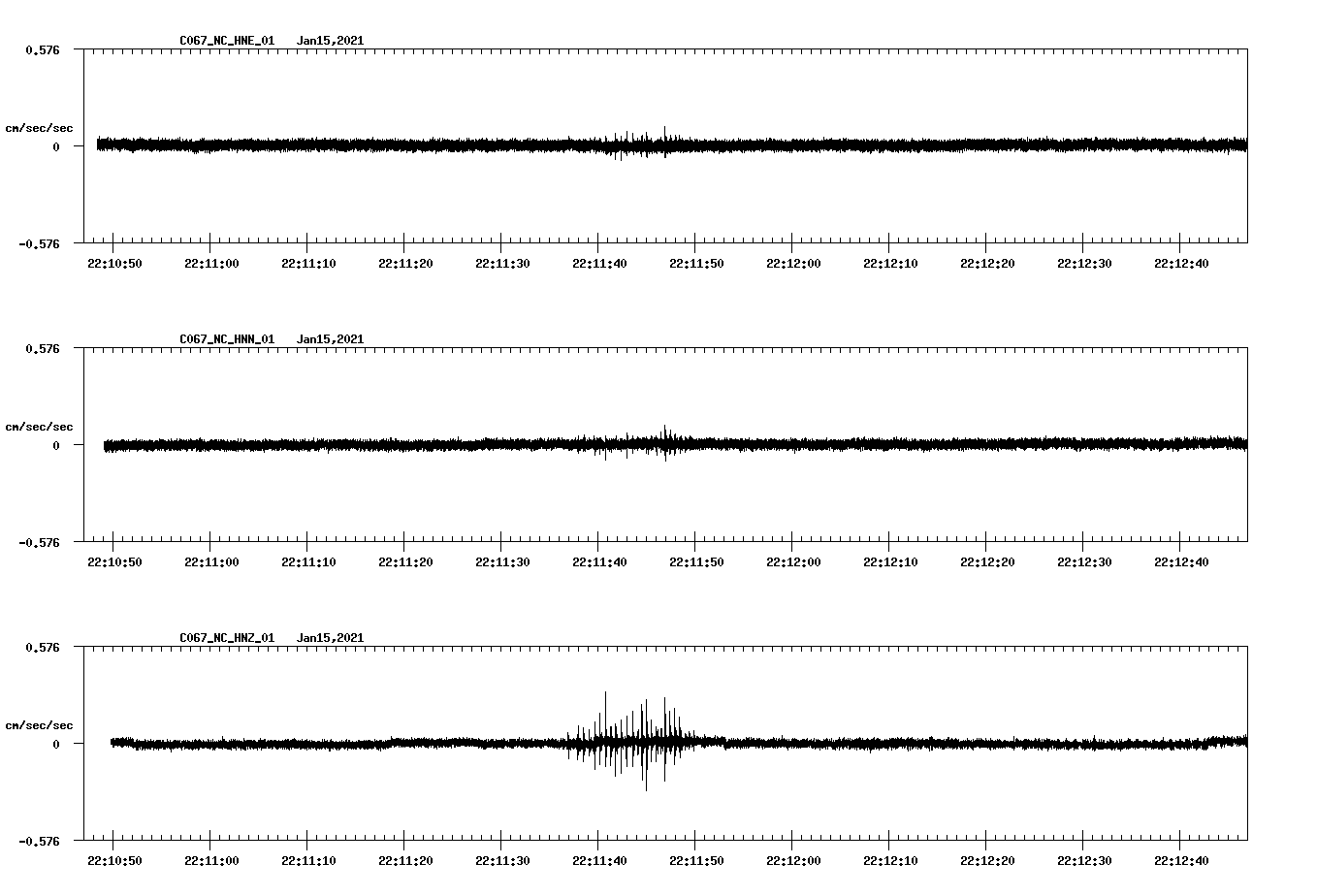 NetQuakes seismogram