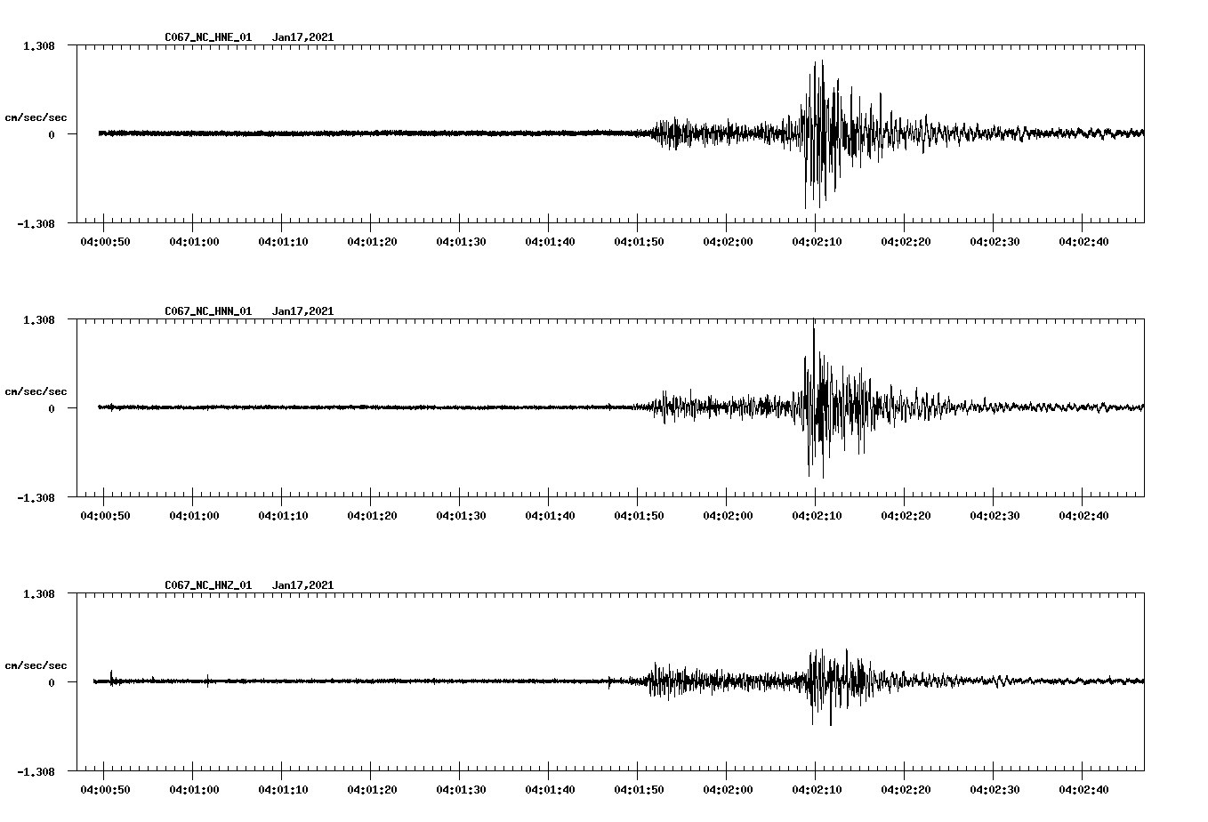 NetQuakes seismogram