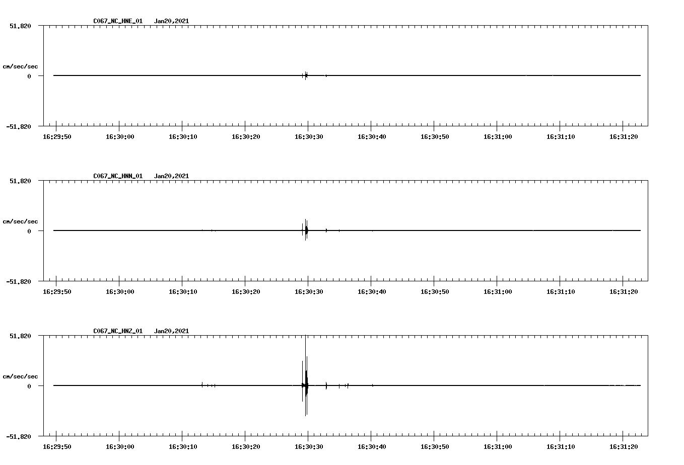 NetQuakes seismogram