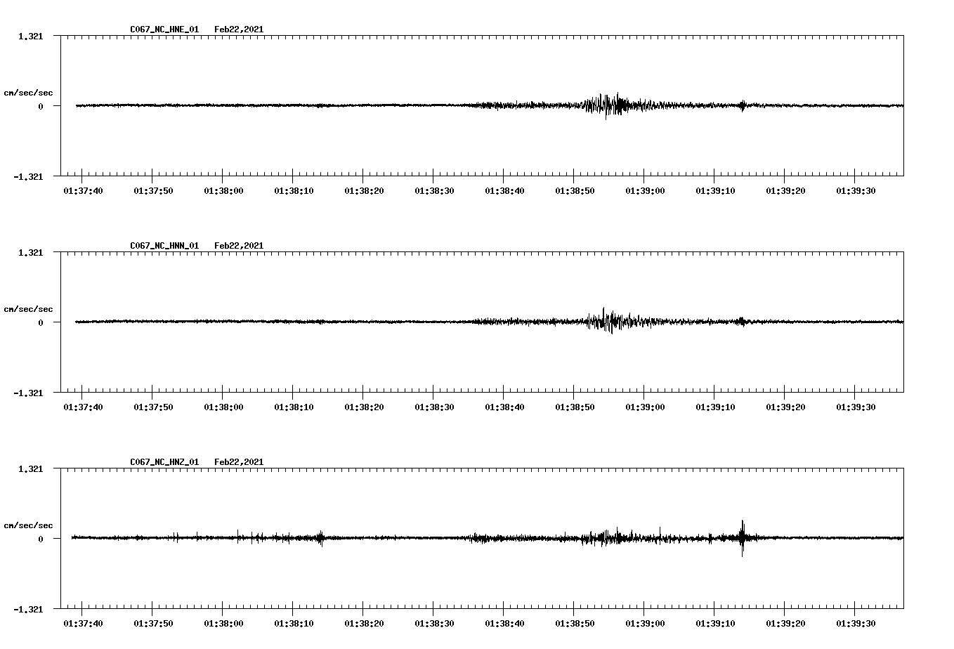 NetQuakes seismogram