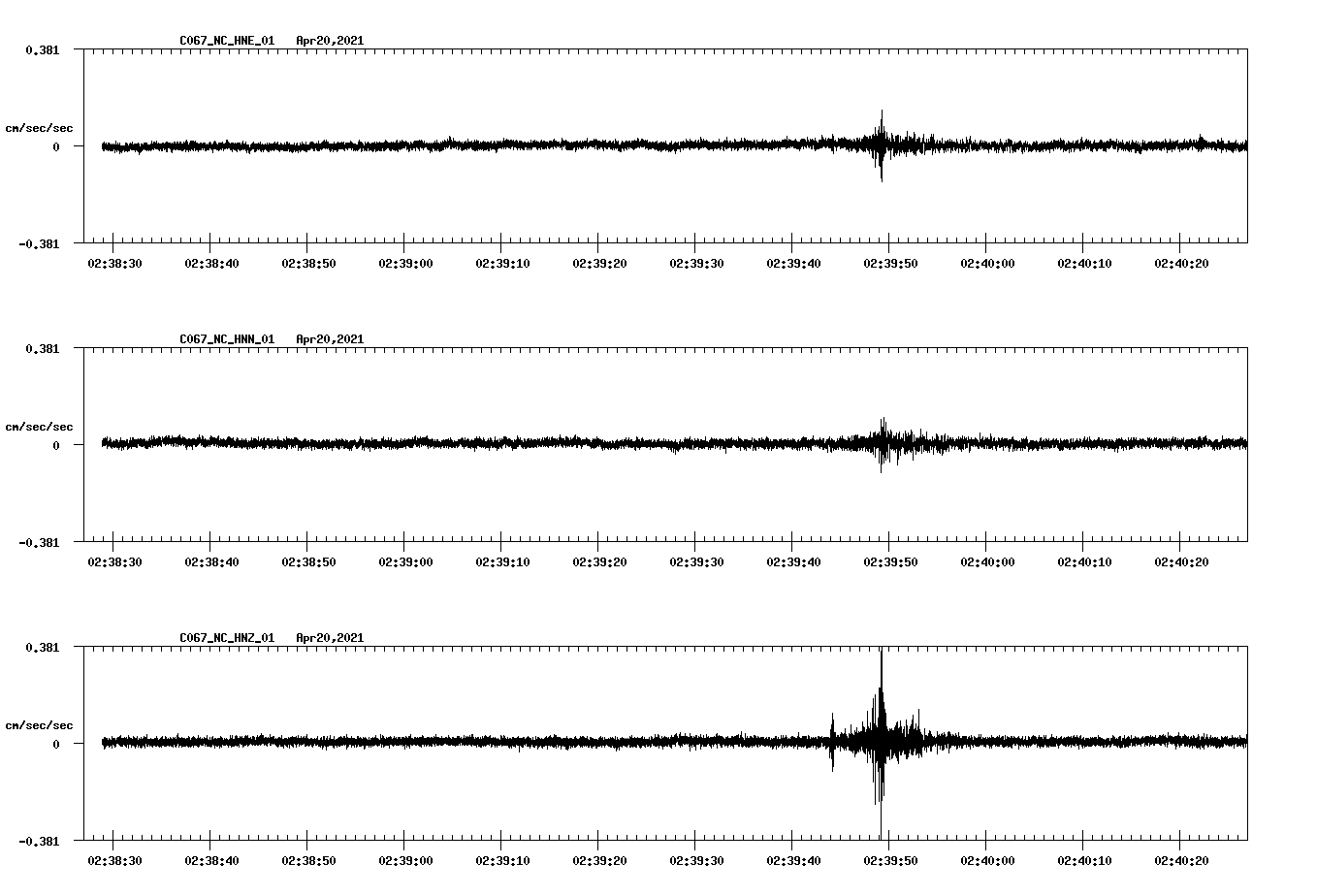 NetQuakes seismogram