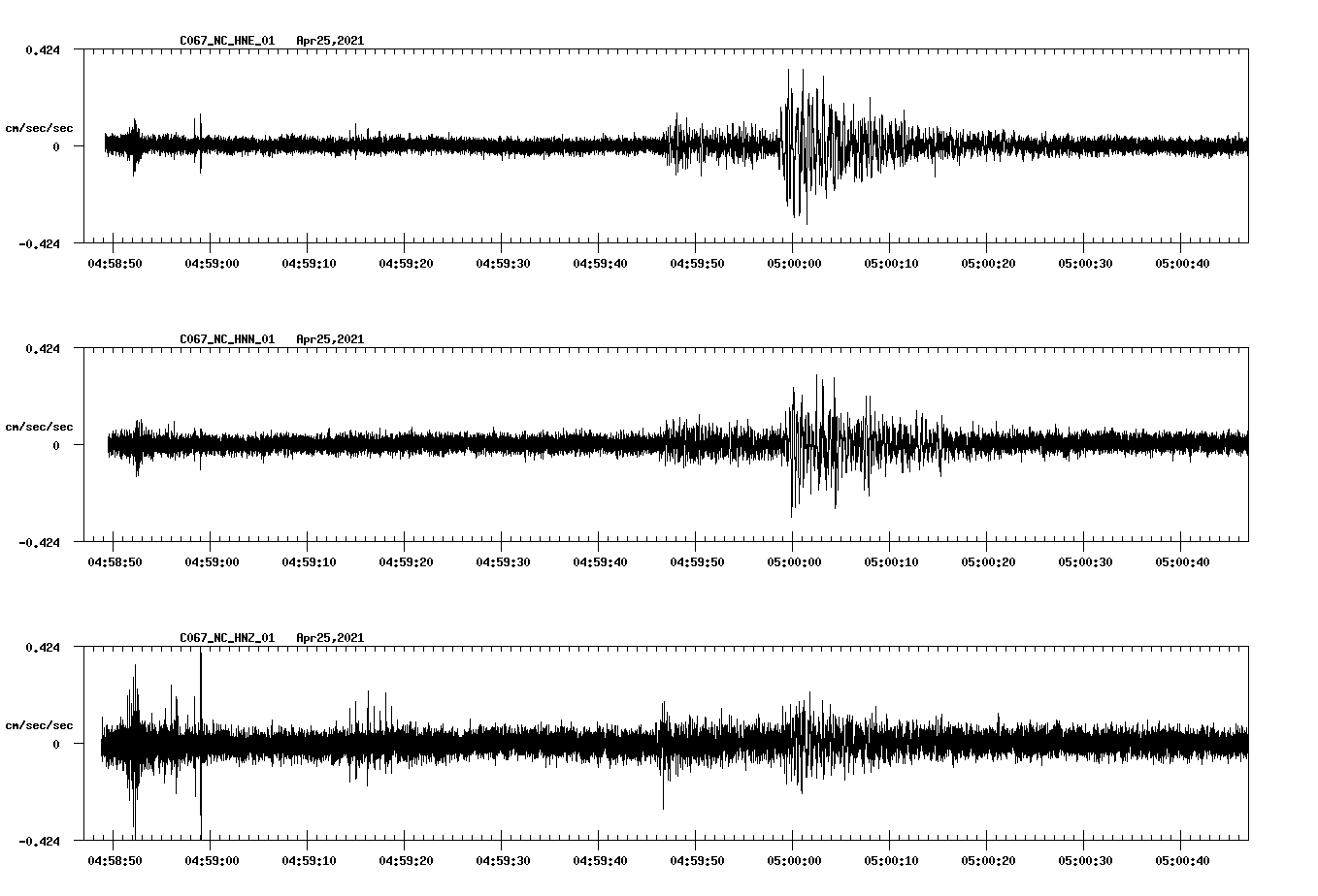 NetQuakes seismogram