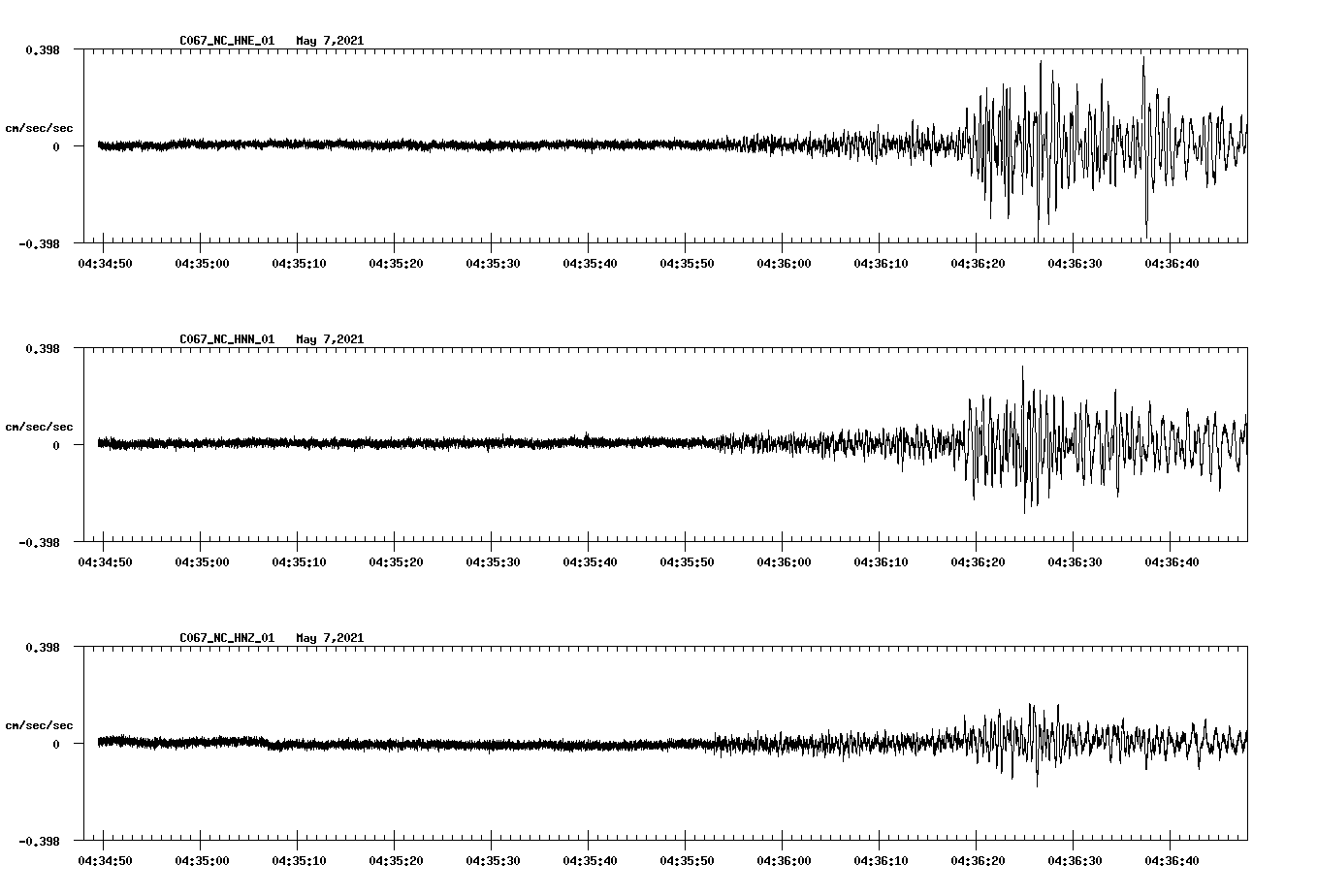 NetQuakes seismogram