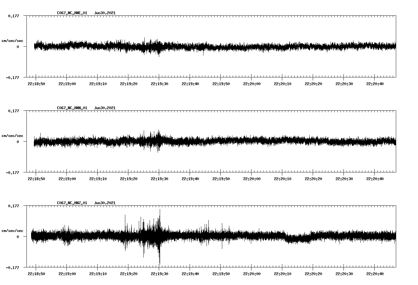 NetQuakes seismogram