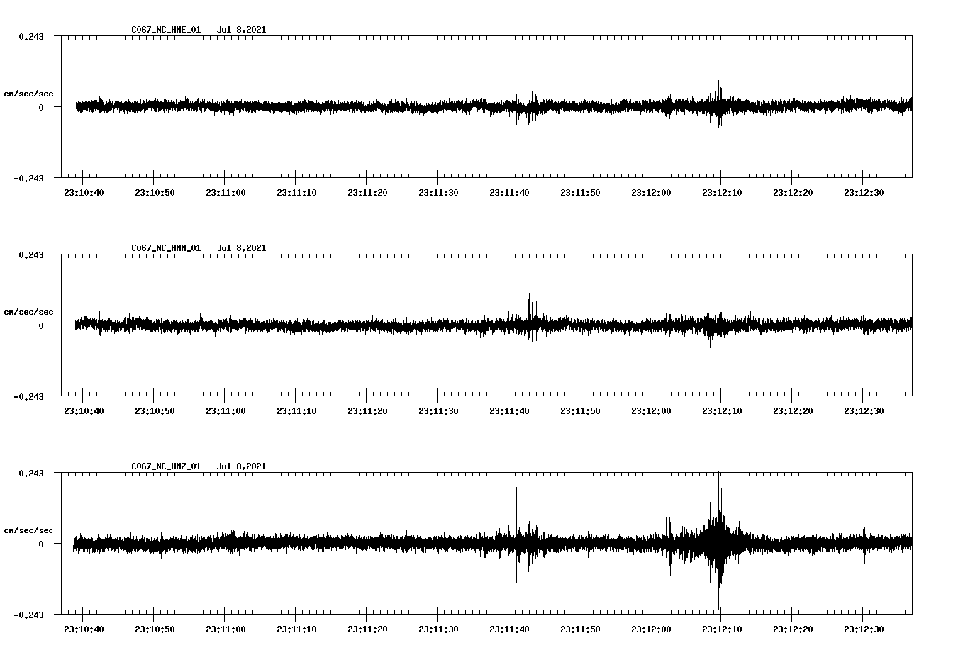 NetQuakes seismogram