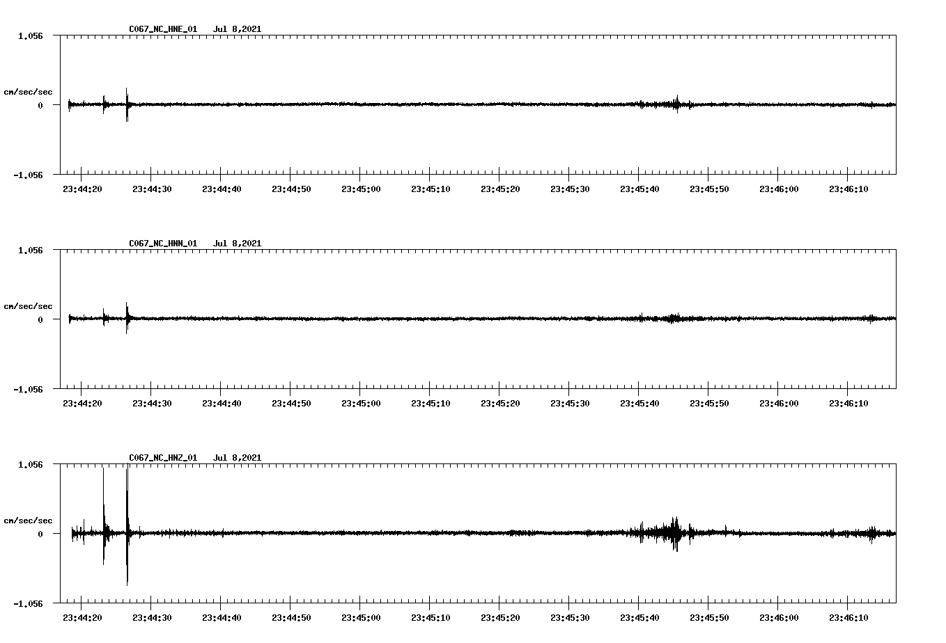 NetQuakes seismogram