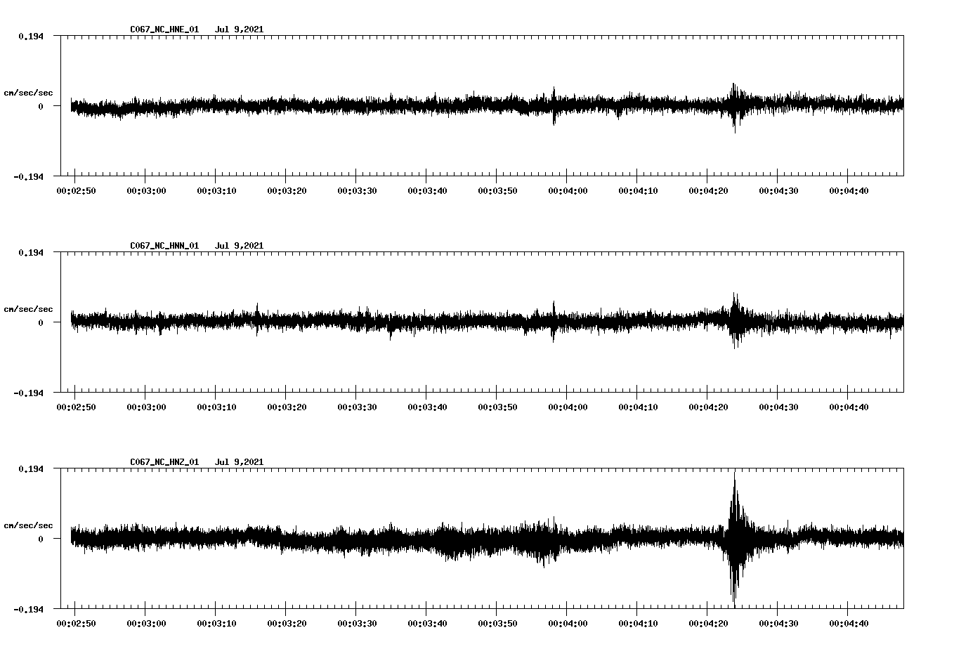 NetQuakes seismogram