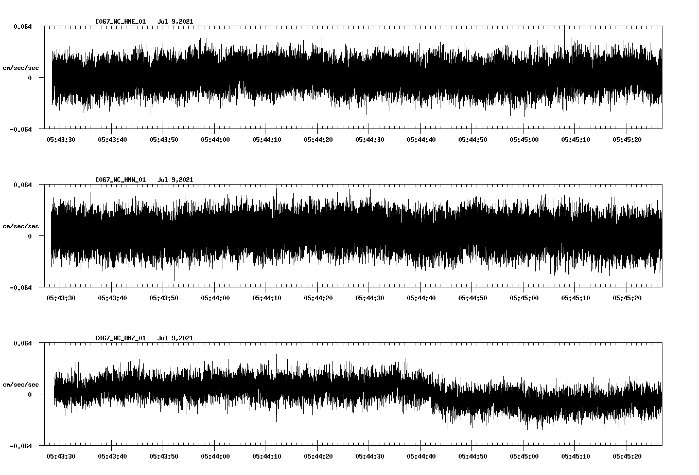 NetQuakes seismogram