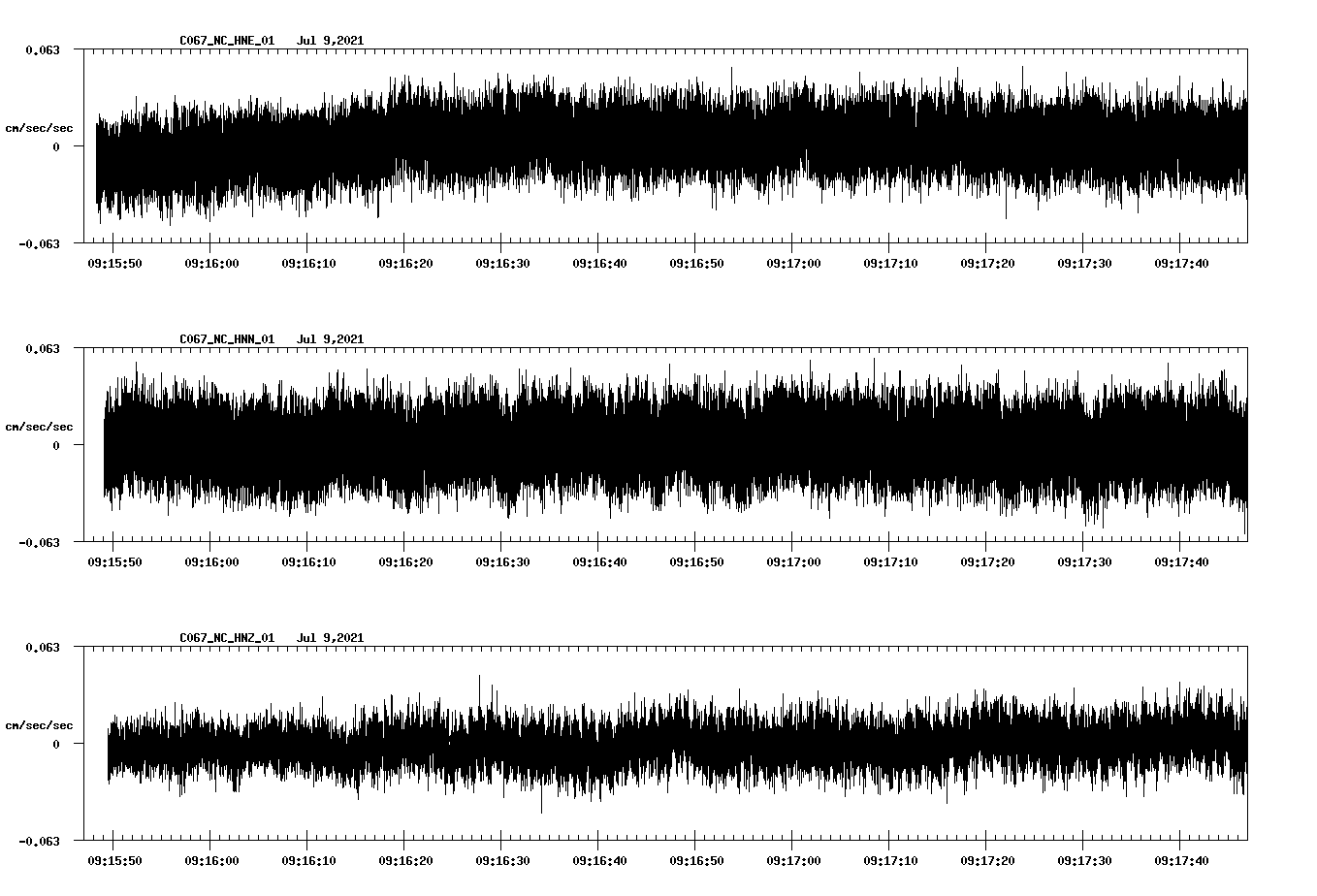 NetQuakes seismogram