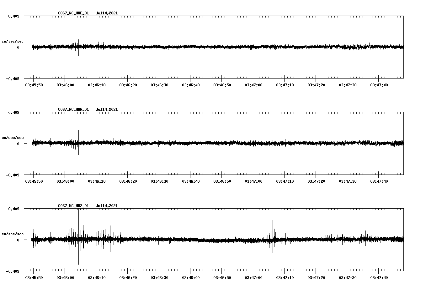 NetQuakes seismogram