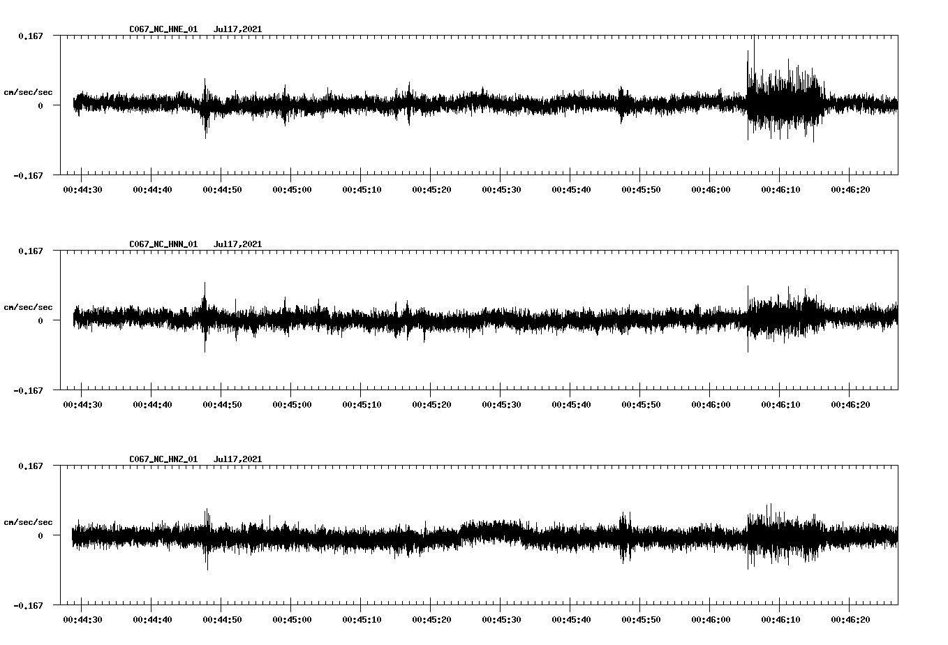NetQuakes seismogram