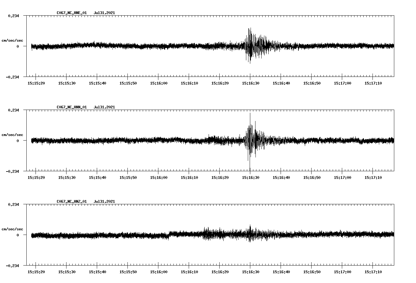 NetQuakes seismogram