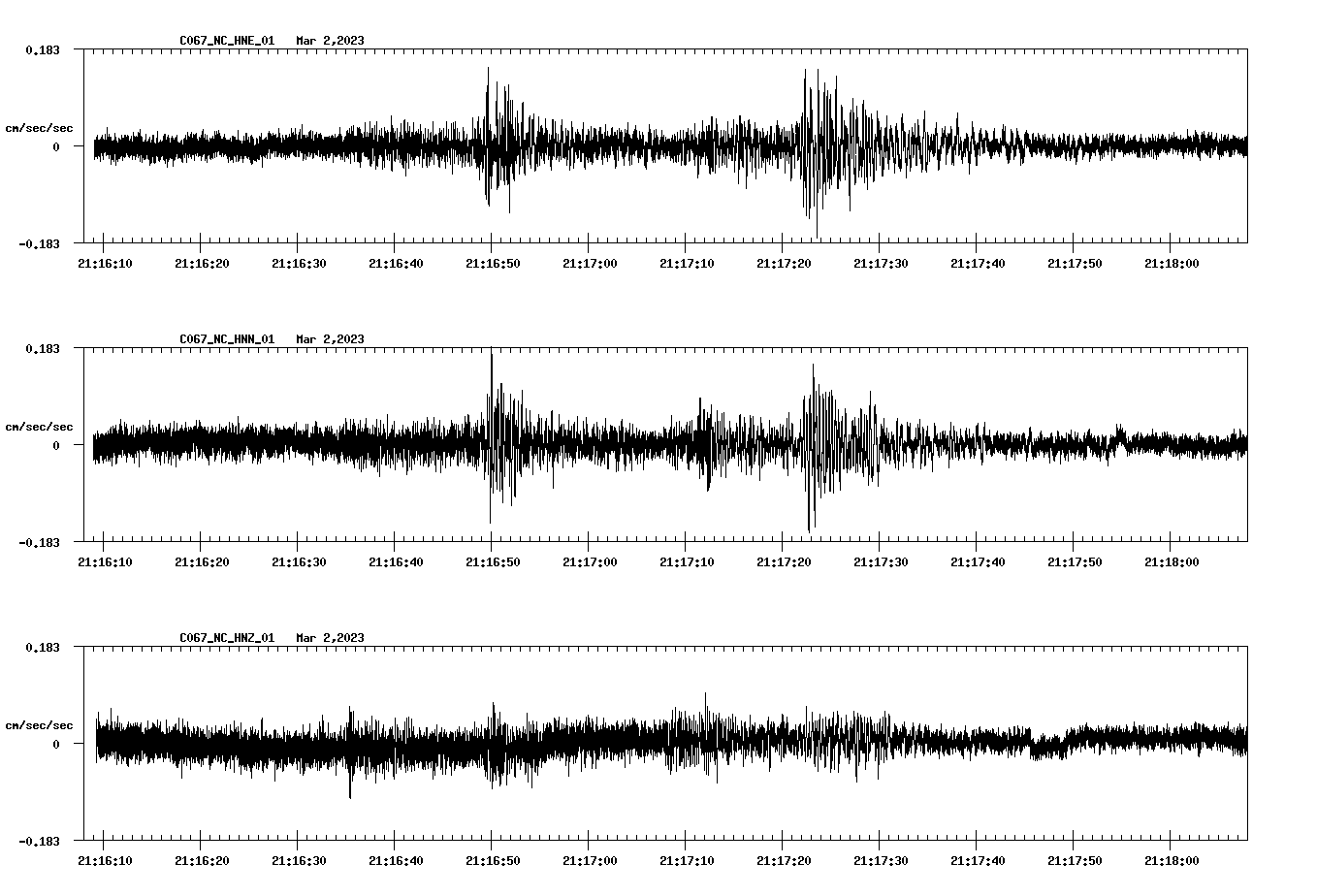NetQuakes seismogram