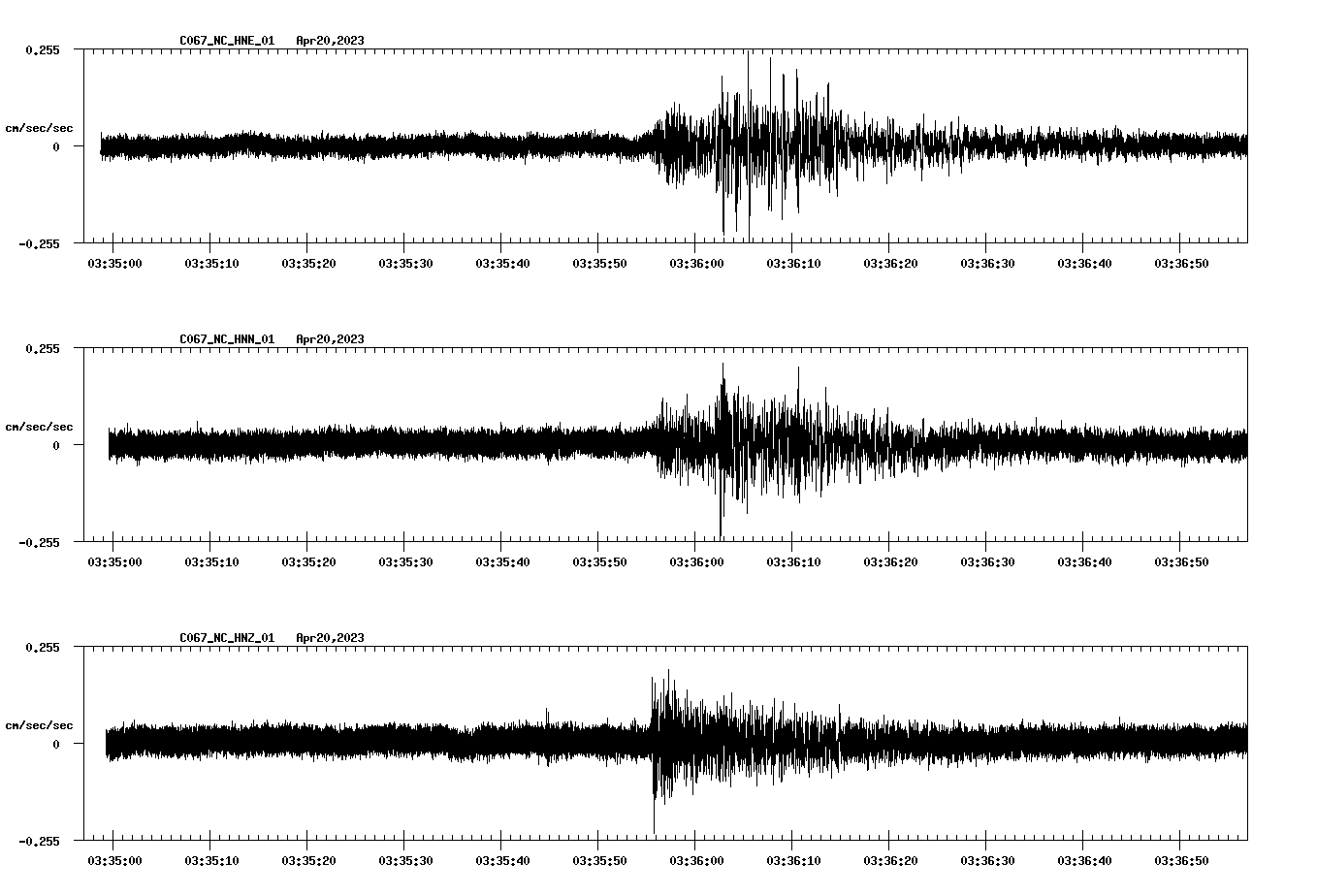 NetQuakes seismogram