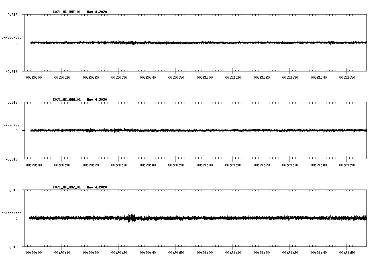 NetQuakes seismogram