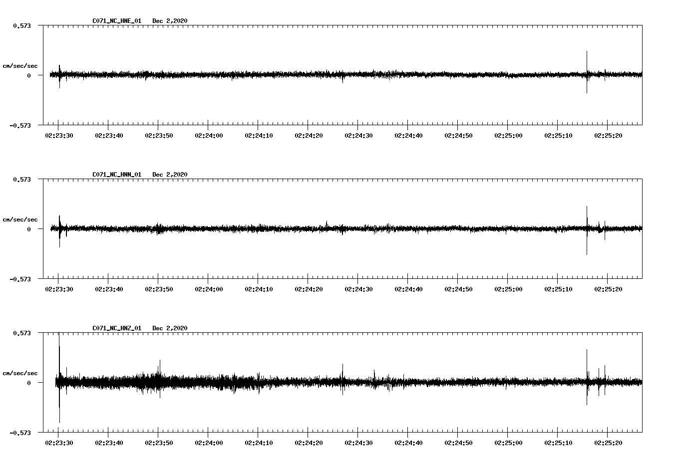 NetQuakes seismogram
