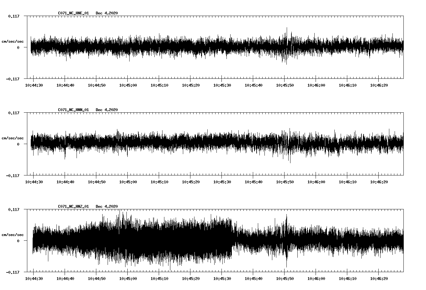 NetQuakes seismogram