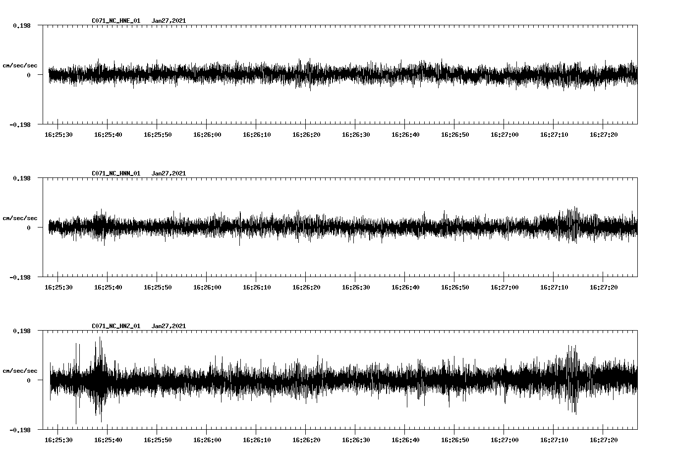 NetQuakes seismogram