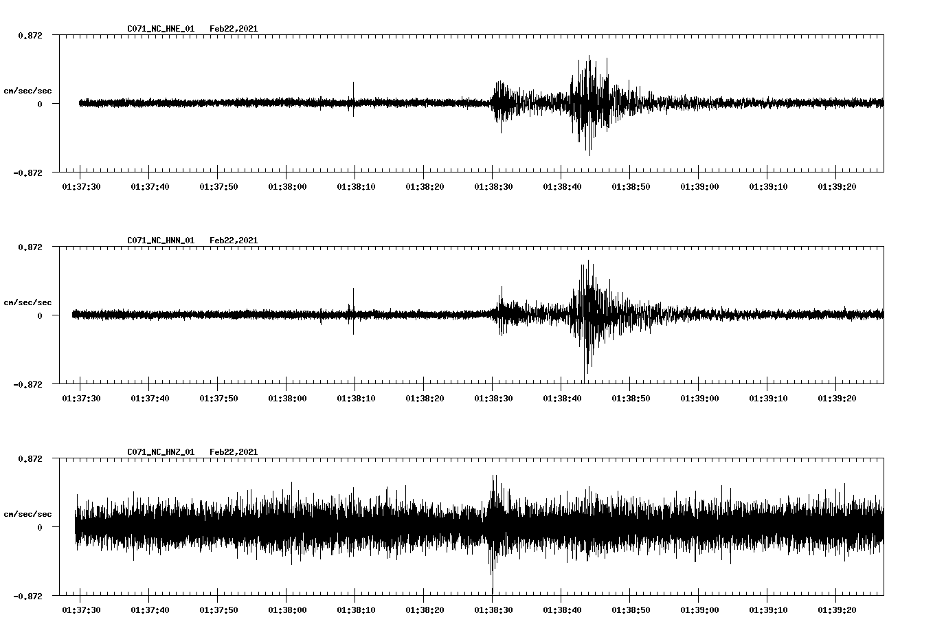 NetQuakes seismogram
