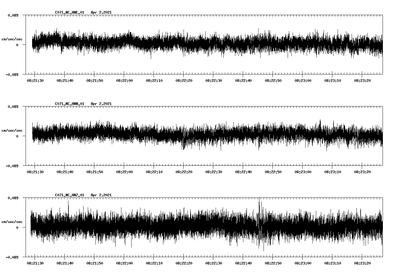 NetQuakes seismogram