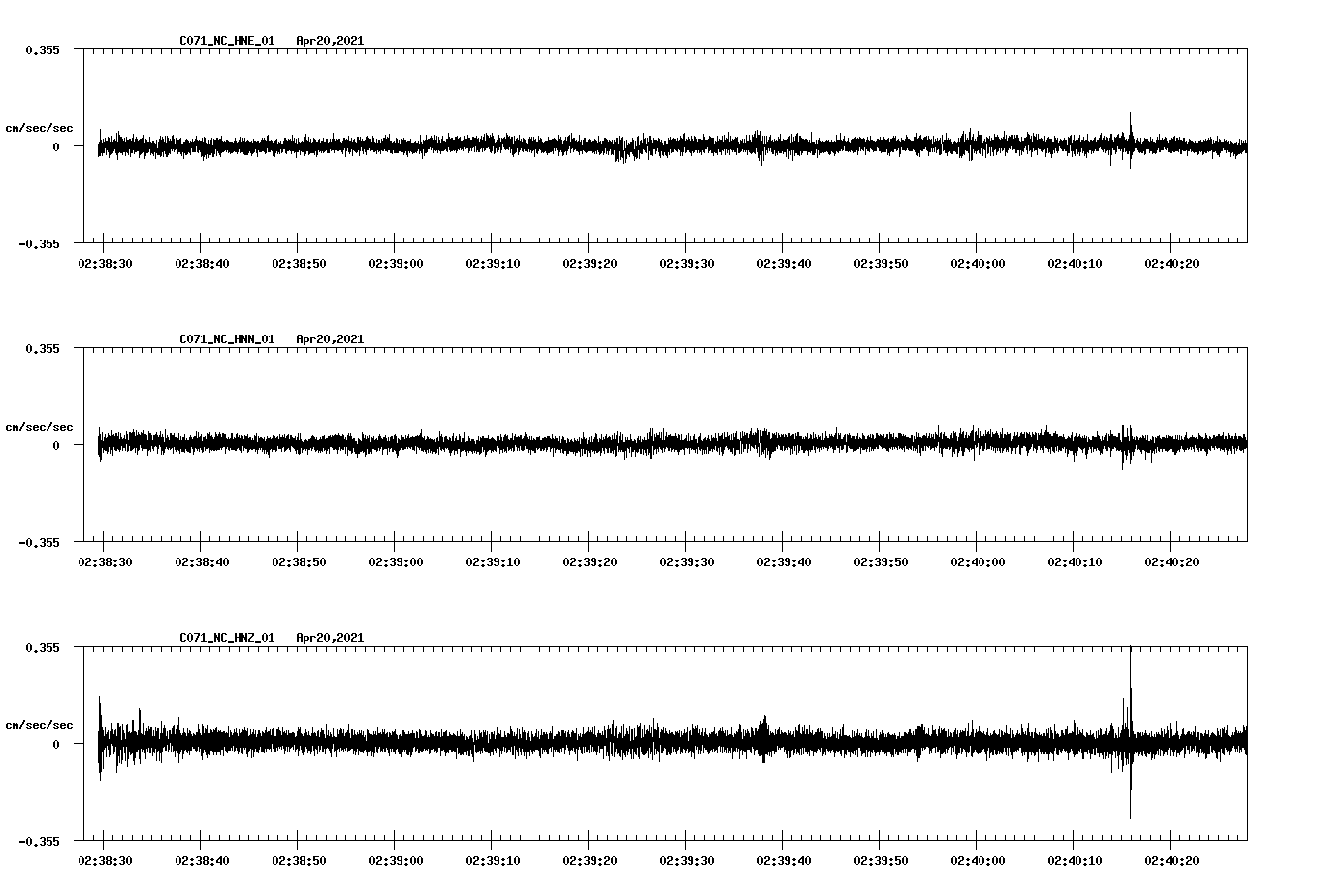 NetQuakes seismogram