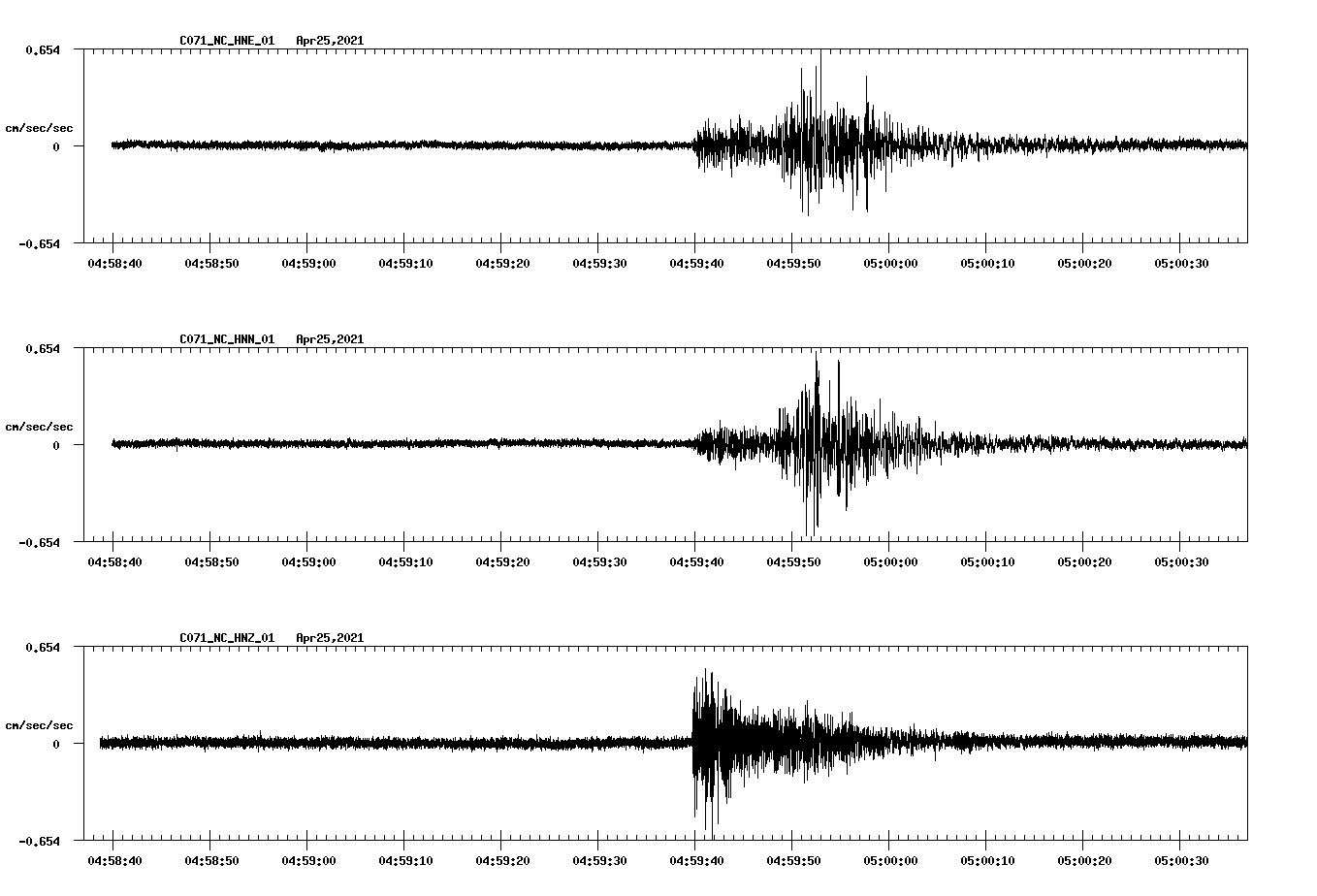 NetQuakes seismogram