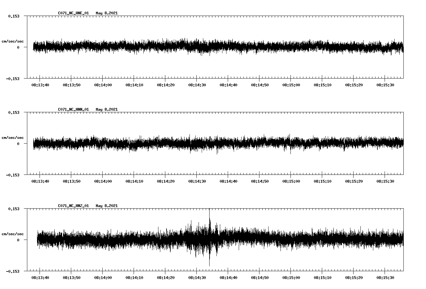 NetQuakes seismogram