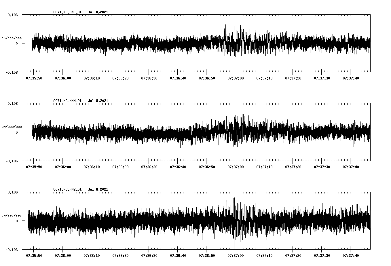 NetQuakes seismogram