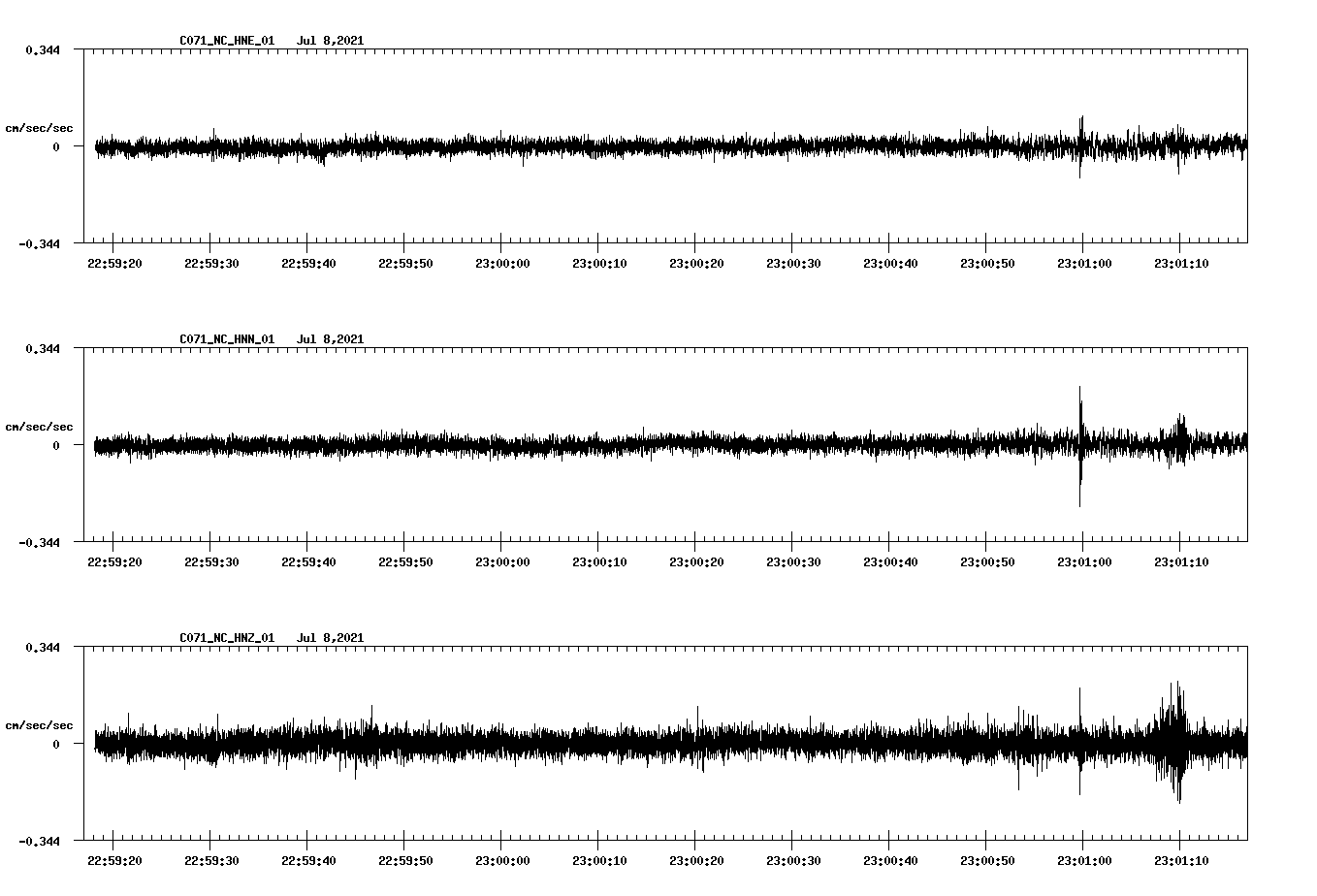 NetQuakes seismogram