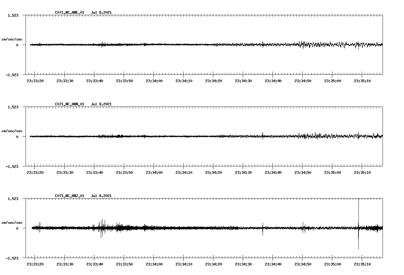 NetQuakes seismogram