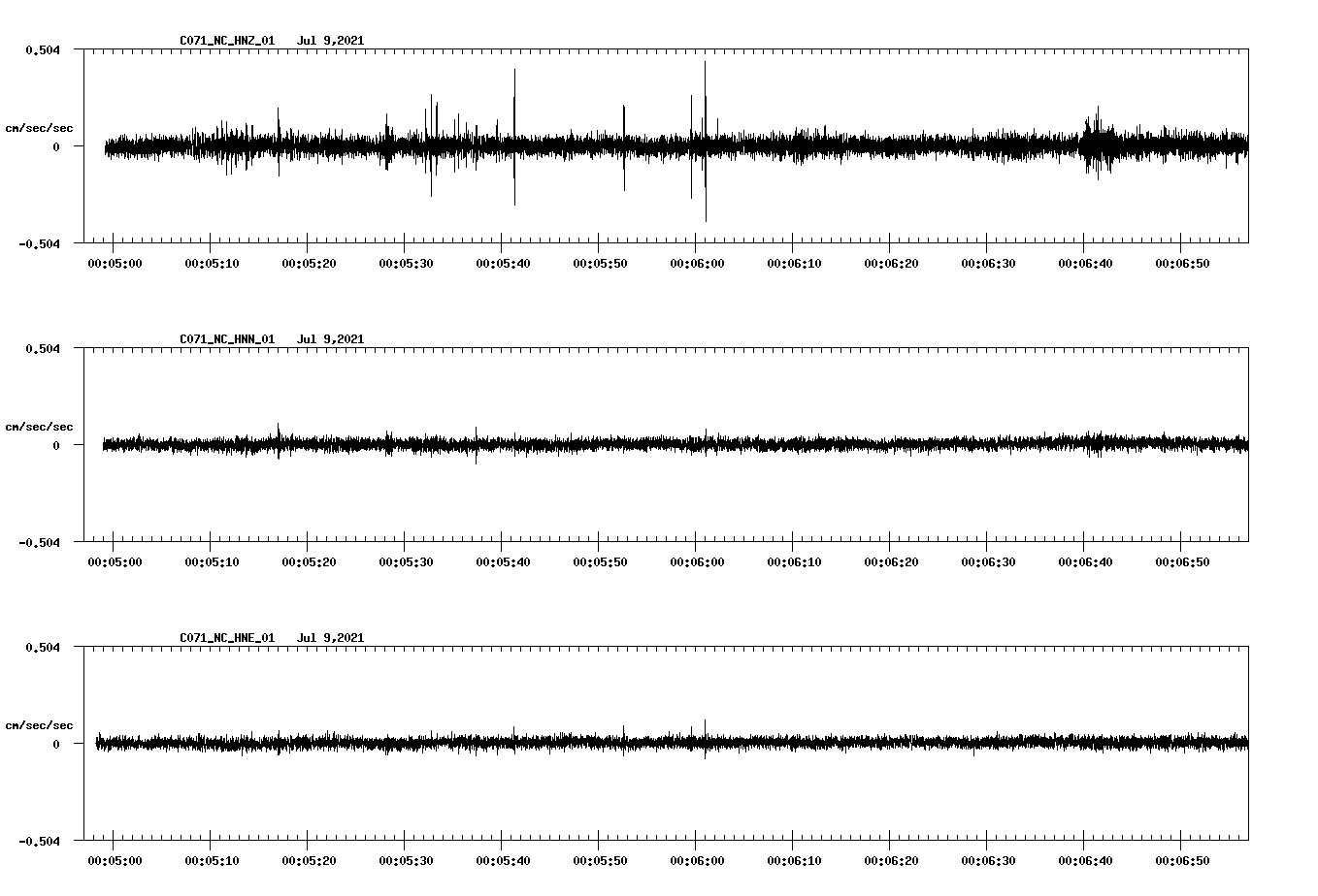 NetQuakes seismogram