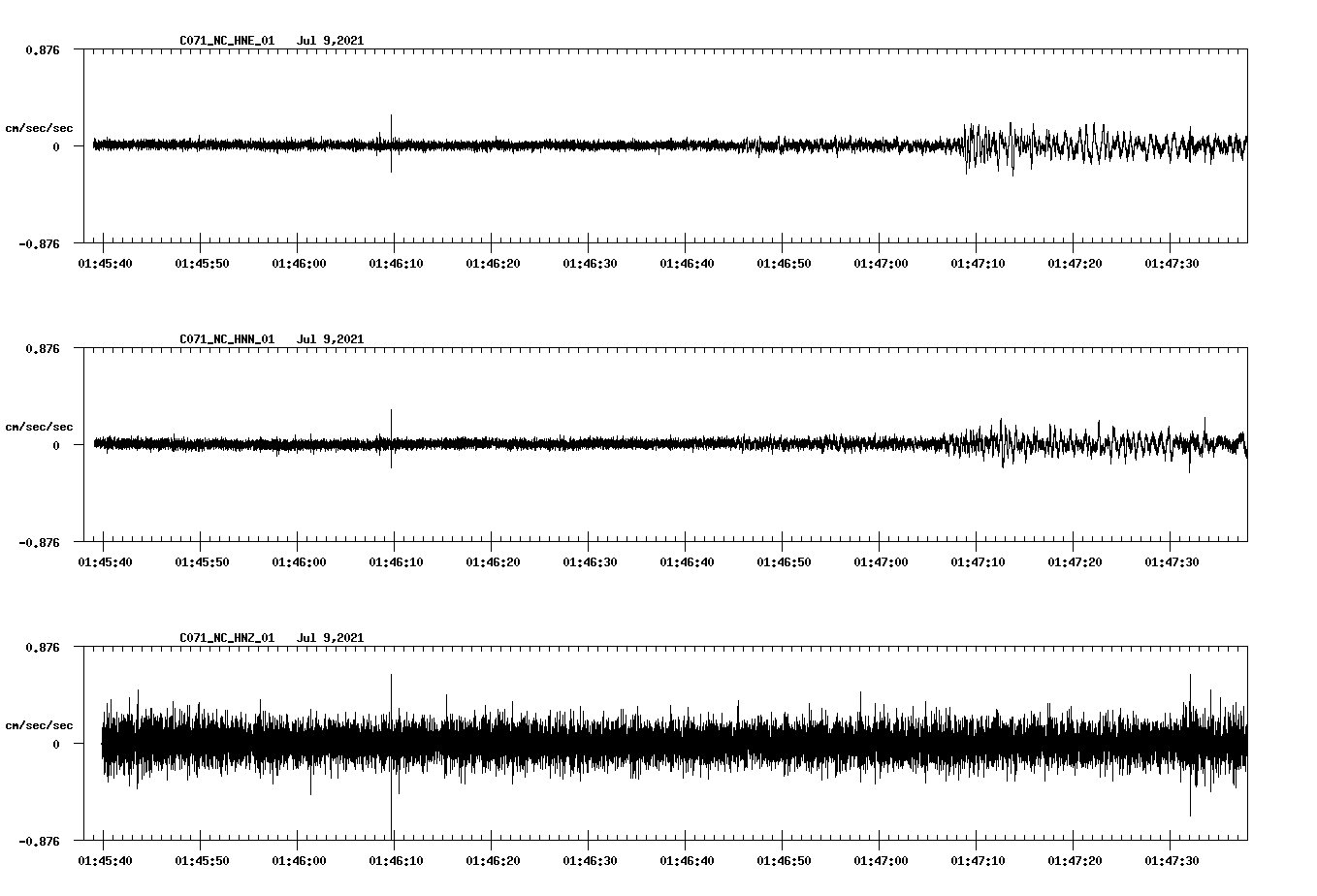 NetQuakes seismogram