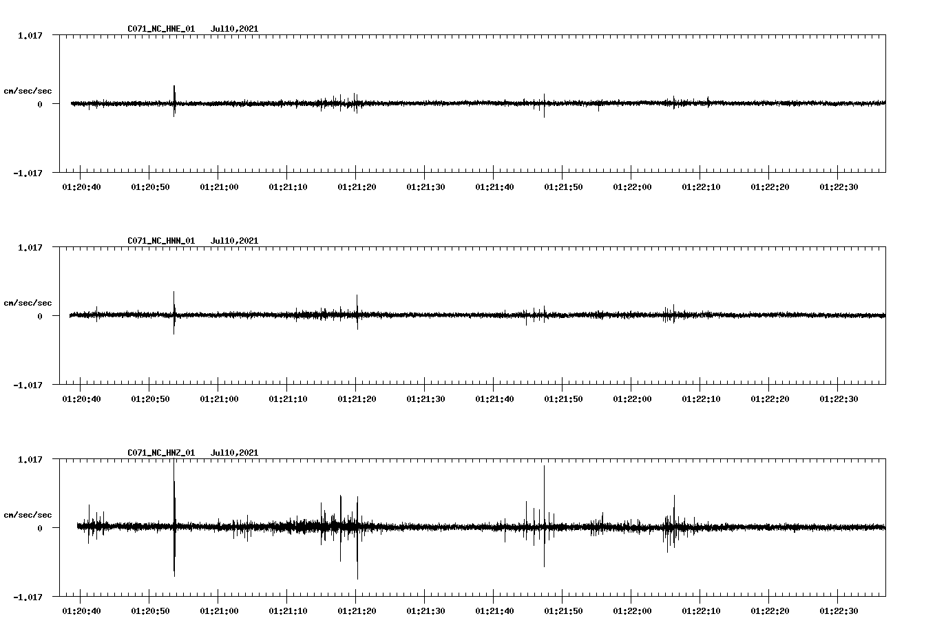 NetQuakes seismogram