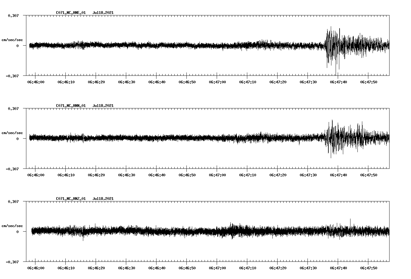 NetQuakes seismogram