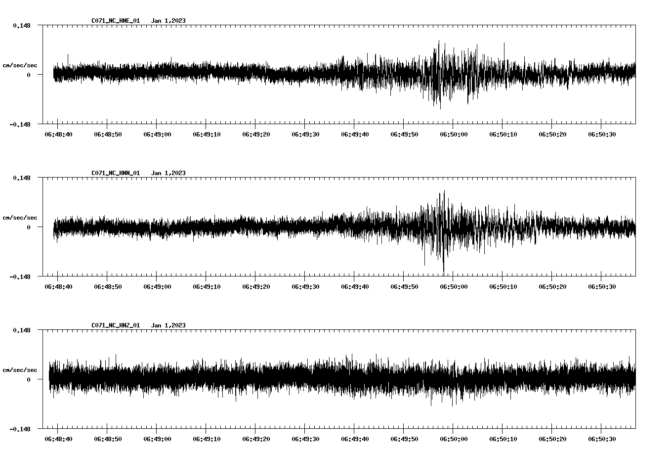 NetQuakes seismogram
