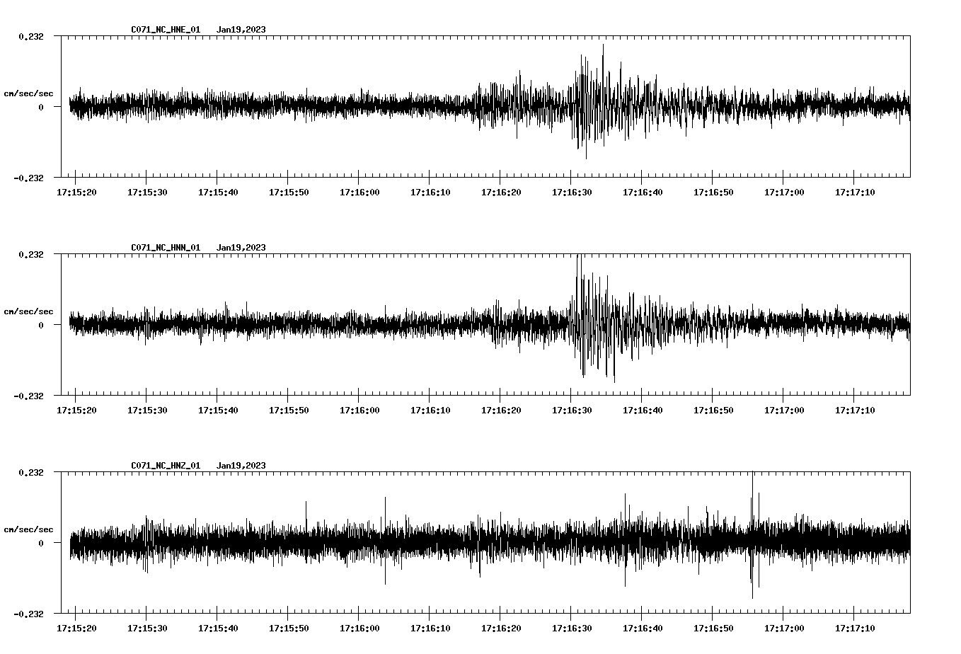 NetQuakes seismogram