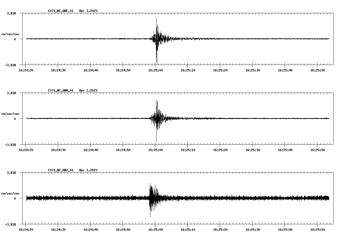 NetQuakes seismogram