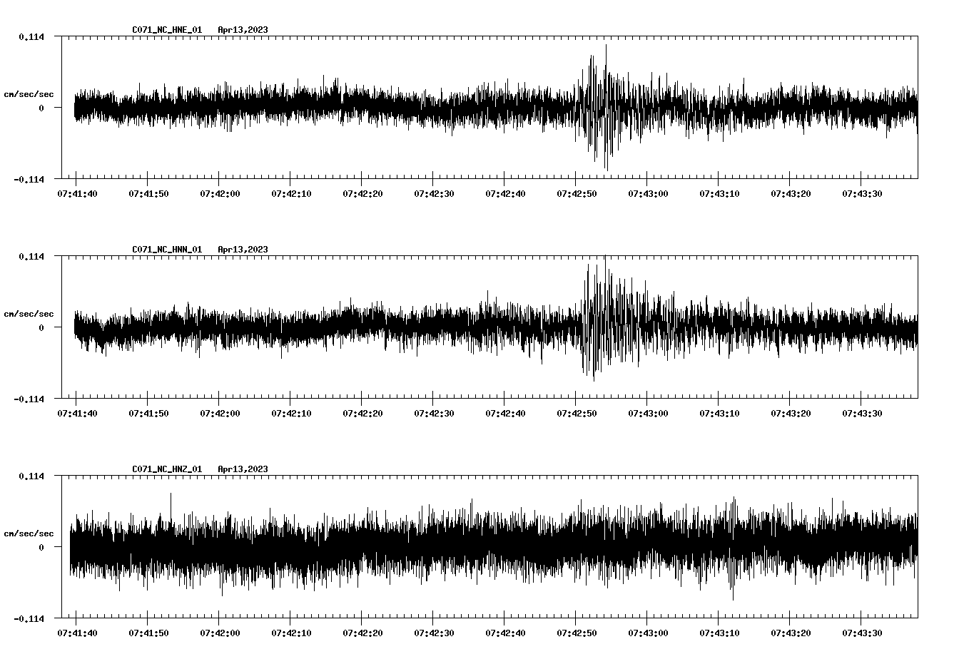 NetQuakes seismogram