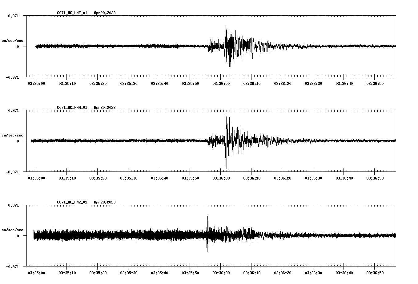 NetQuakes seismogram