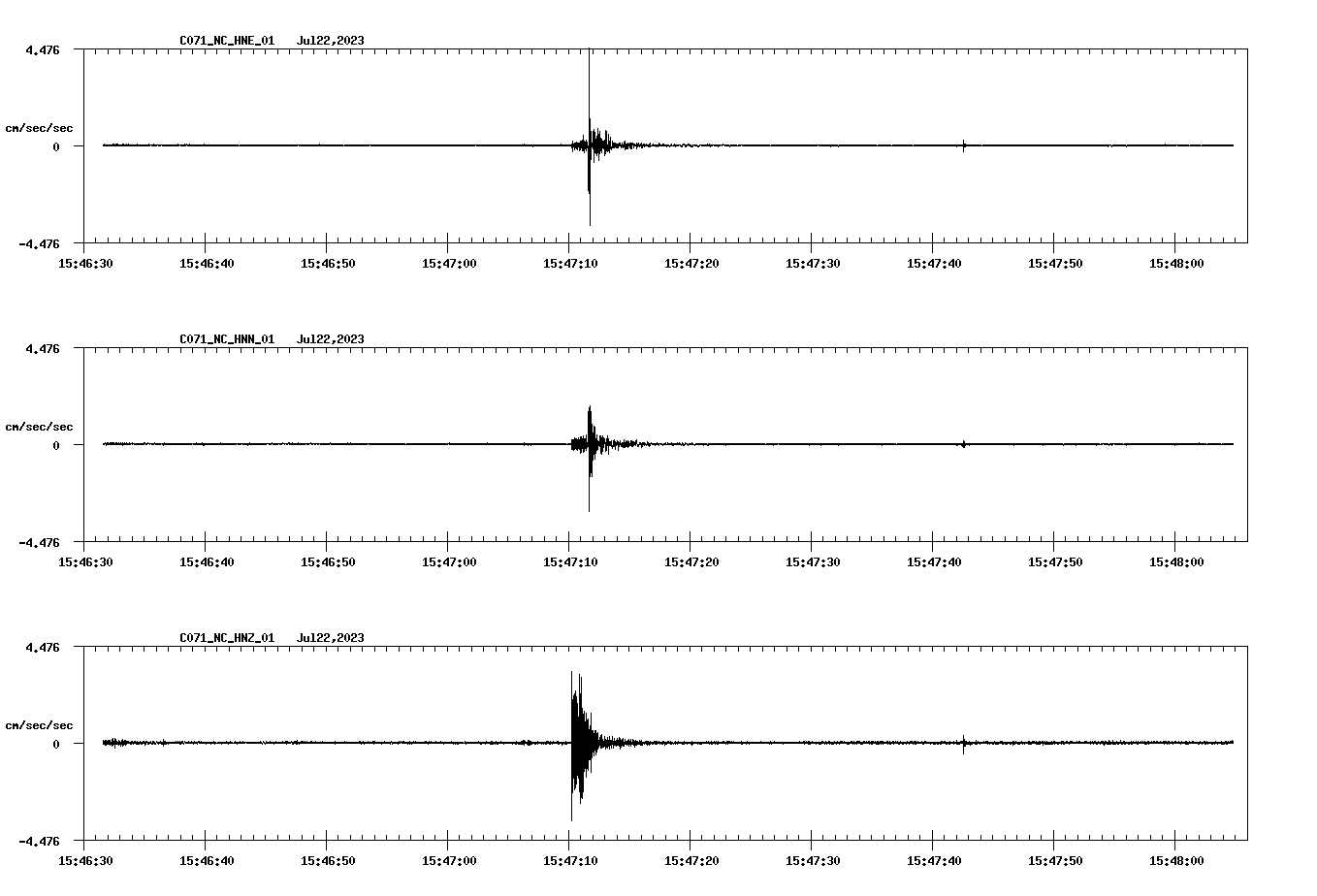 NetQuakes seismogram