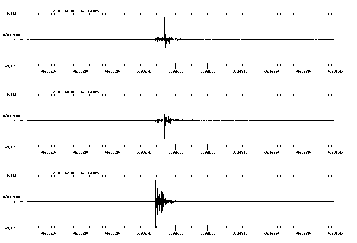 NetQuakes seismogram