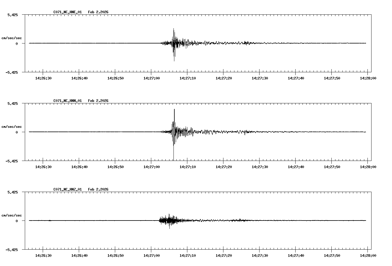 NetQuakes seismogram